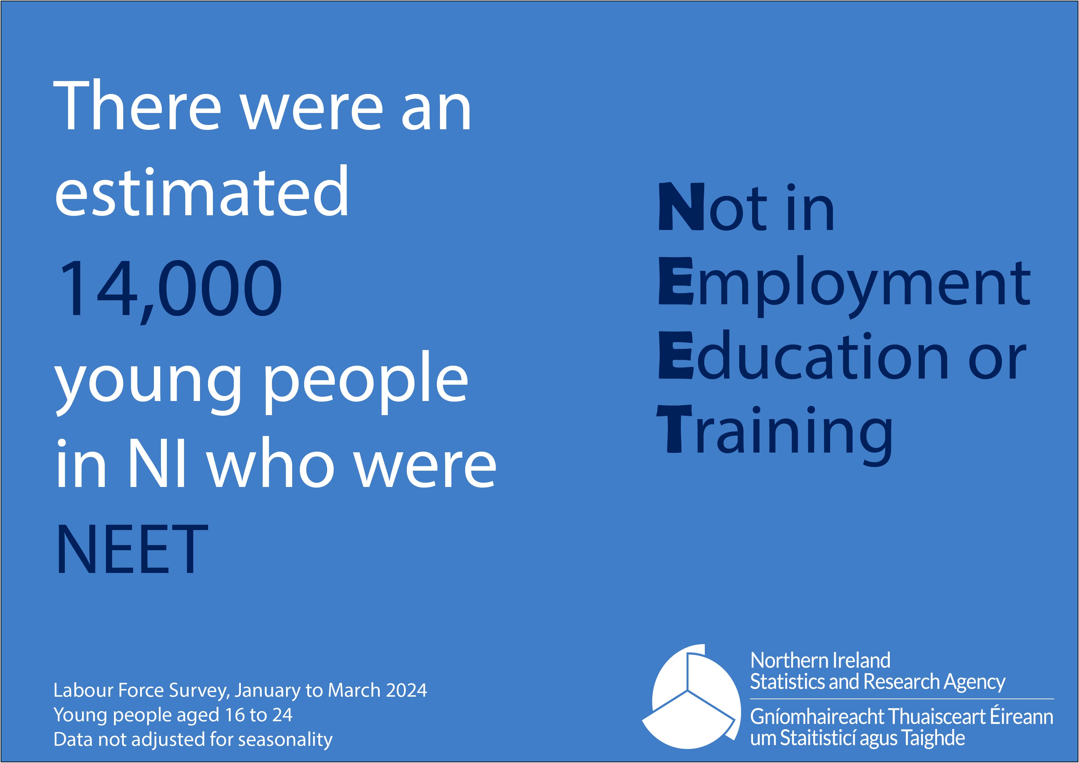 not in education employment or training (neet)